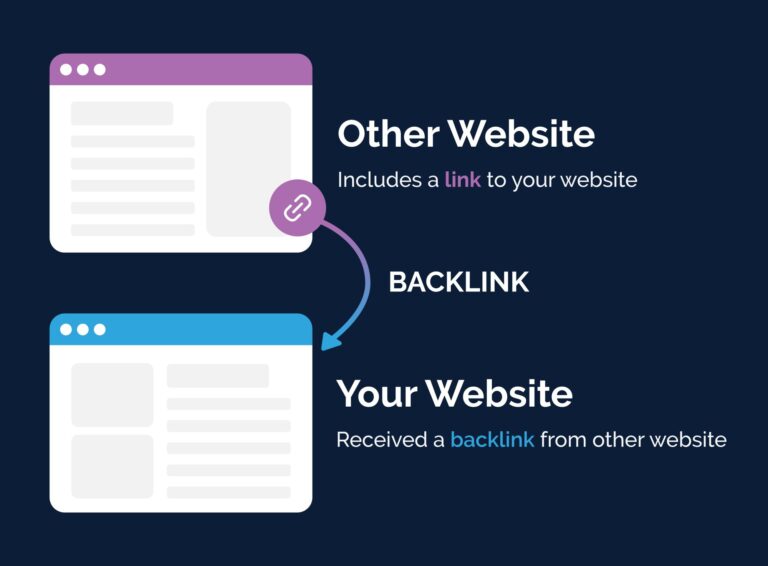Backlink_Graphic1 (1)wed6