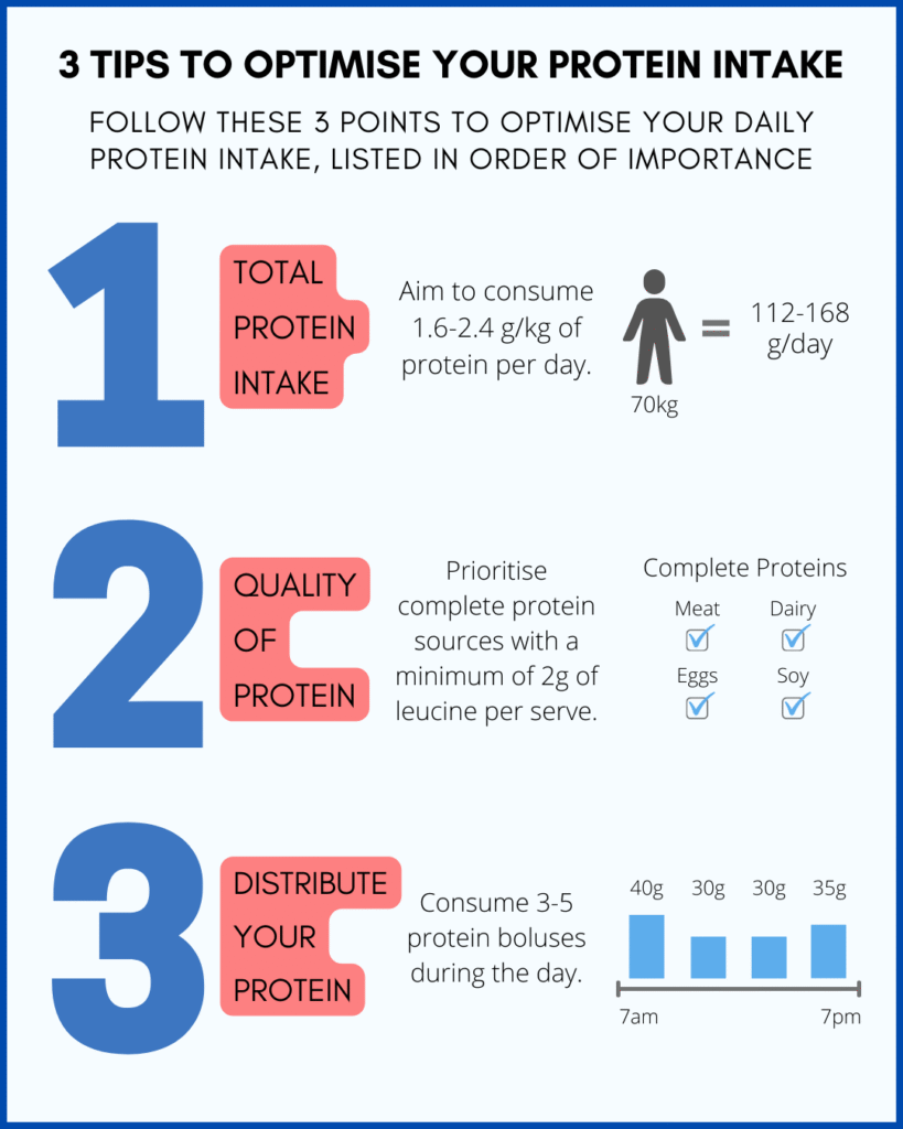 Optimise+Protein