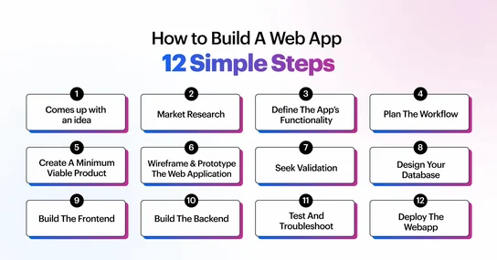 how-to-build-a-web-app-12-simple-steps