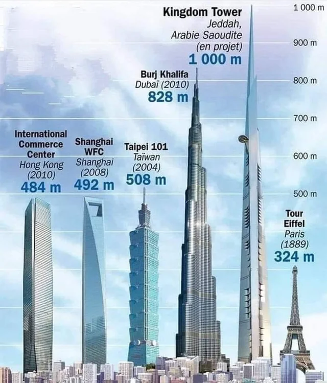 top-5-tallest-buildings-in-the-world-v0-ohhmch9oc4z91