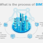 BIM-infographics2