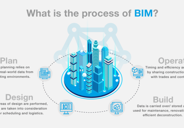 BIM-infographics2